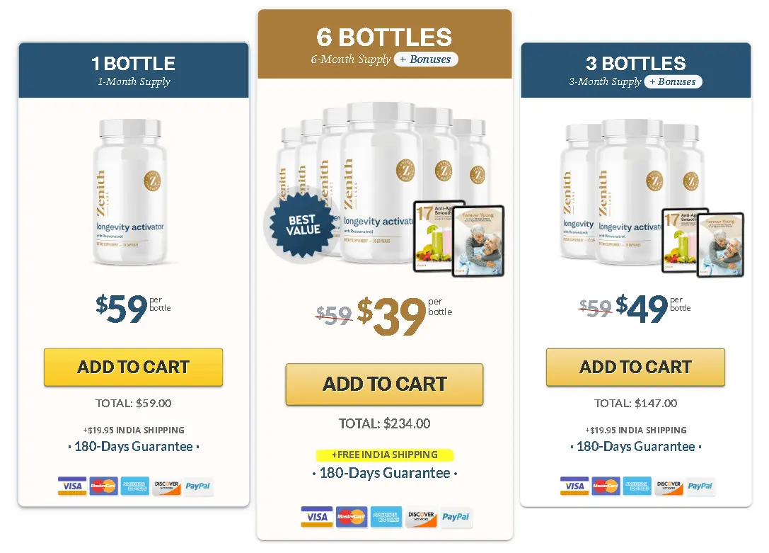Longevity Activator Now